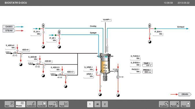 Operation-Phases Control Tower -Operation Phases Sequence control with interlocks for Sterilization - Full vessel, incl. gas inlet and exhaust line - Empty vessel incl.