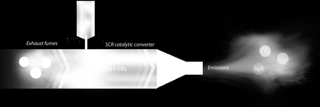 principle of catalytic reduction.
