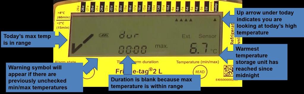 The temperature that displays is the current temperature inside of the storage unit. a.