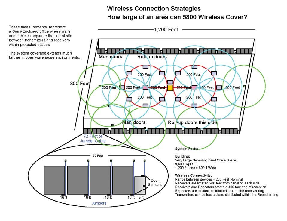 EXPANSION MODULES WIRELESS The Vastness of the Wireless System As you will see, wireless systems can operate in buildings sized from the small retail store to the large warehouse.