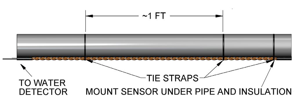 Two rope sensors with a combined length of no more than 100. 2.