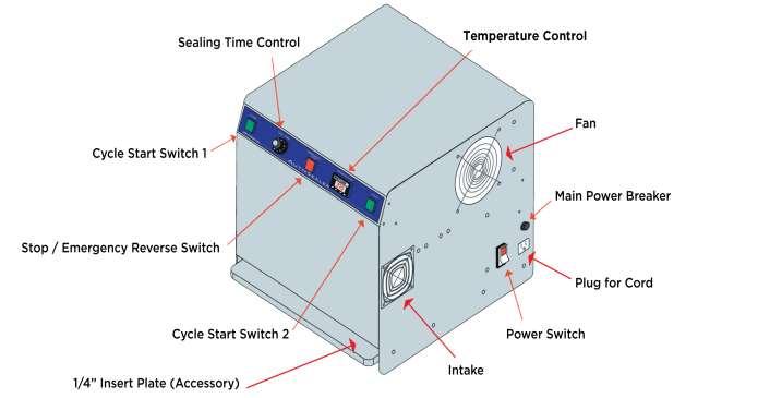 3 Identification of Controls Power Switch: Turn main power off and on. Timer: 1 to 10 second sealing times set it once and forget it.