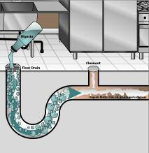 Flip-top Metal Can Kitchen Drains BIOCHARGE Powdered Bacterial Enzyme Shock Treatment for Grease Traps & Drain
