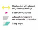 Relationship with adjoining dwellings, both existing and under
