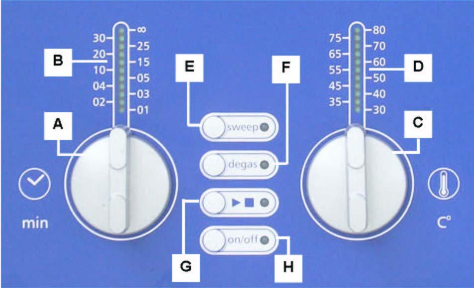7 Operation Controls of the Basic-Clean ultrasonic cleaners Fig. 7.