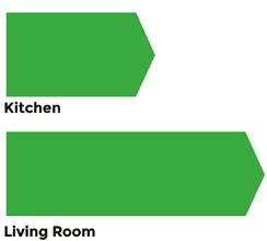 Which room do we spend the most time in? Understanding this is vital in our journey to discover which room we should be decorating.