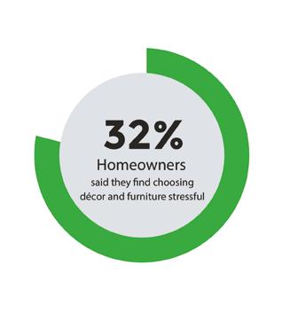 Do homeowners find choosing décor and furniture stressful? It goes without saying shopping can be a stressful experience!