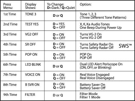 Filter Mode There are times when a radar detector in another vehicle, can unintentionally emit a frequency which can cause your detector to falsely alarm.