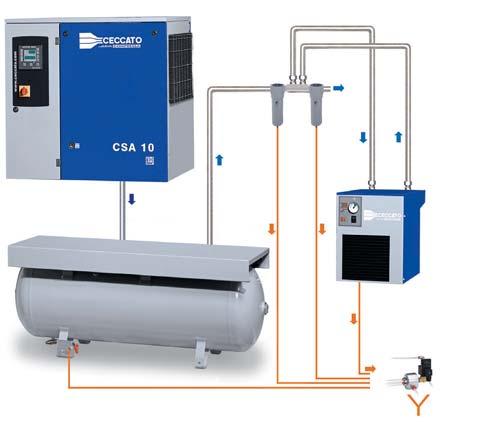 CSA DRY: A Complete System CDX dryer 4 For removing condensate in compressed air according to European environmental directives.