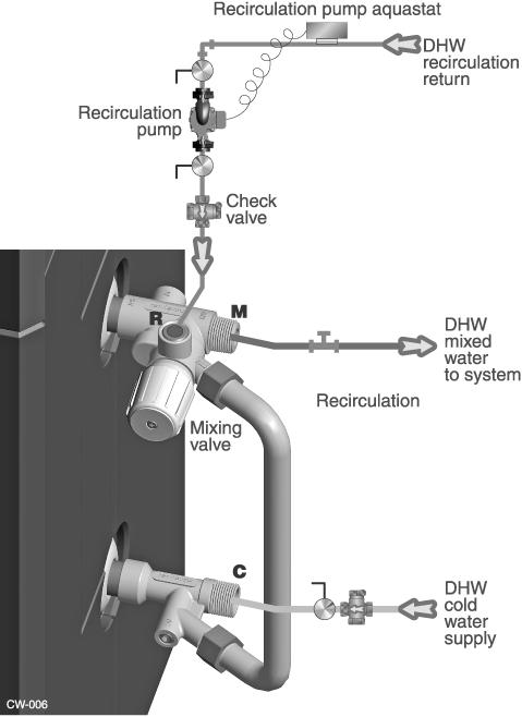 Recirculation (if used) (continued) 3. Size the circulator an