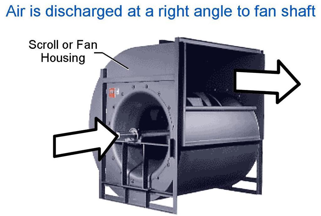 Fan Types A fan is a device used to produce a flow of air. Fans are classified by 2 general types, centrifugal and axial.