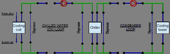 20 CHAPTER 6. EXAMPLE SYSTEM 1: CHILLER AND CONDENSER LOOPS Figure 6.