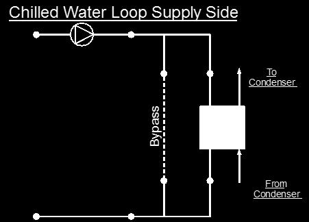 7: EnergyPlus line diagram for