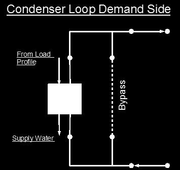 The flowchart for the demand side connectors is provided in Figure 6.25