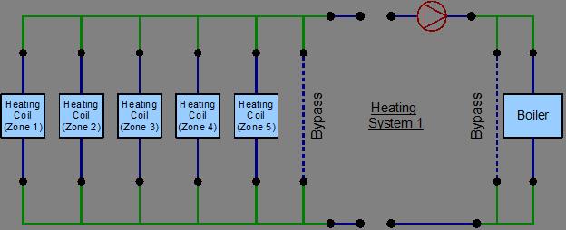 7.3. HEATING LOOP (HEATSYS1) - BOILER 61 7.3.1 Flowcharts for the Heating Loop Input Process This series of flowcharts serve as a guide for identifying and inputting the Heating loop and its components into the input file.