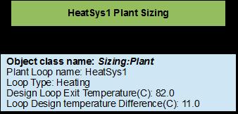 68 CHAPTER 7. EXAMPLE SYSTEM 2: THERMAL ENERGY STORAGE 7.3.2.4 Heating Loop Sizing The Heating Loop is sized such a way that the design loop exit temperature is 82.