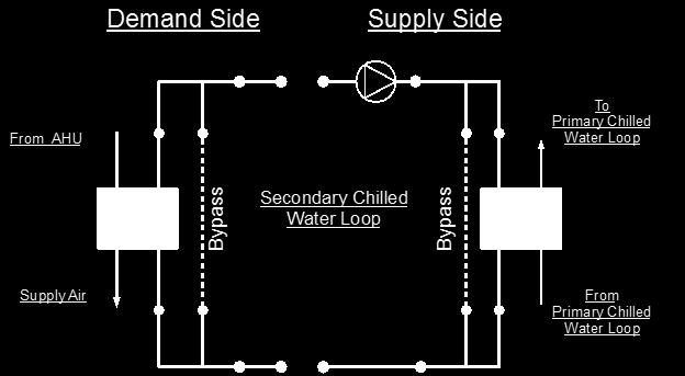 18: EnergyPlus line diagram for the secondary chilled