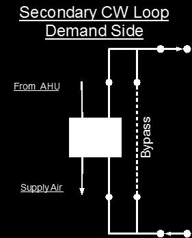 23: EnergyPlus line diagram for the