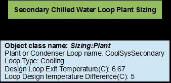 8.3. PRIMARY/SECONDARY PUMPING 87 8.2.2.4 Secondary Chilled Water Loop Sizing The secondary chilled water loop is sized such a way that the design loop exit temperature is 6.
