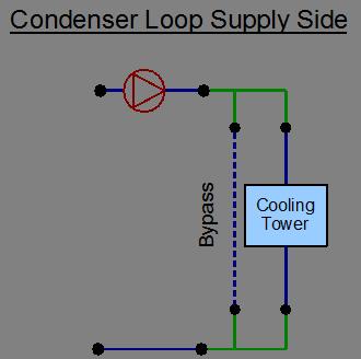 8.4. CONDENSER LOOP - COOLING