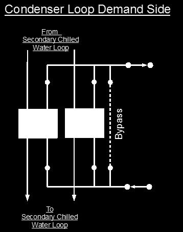 36: EnergyPlus line diagram