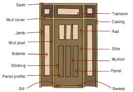 3), steel door frames that are well set in the wall may be judged compliant