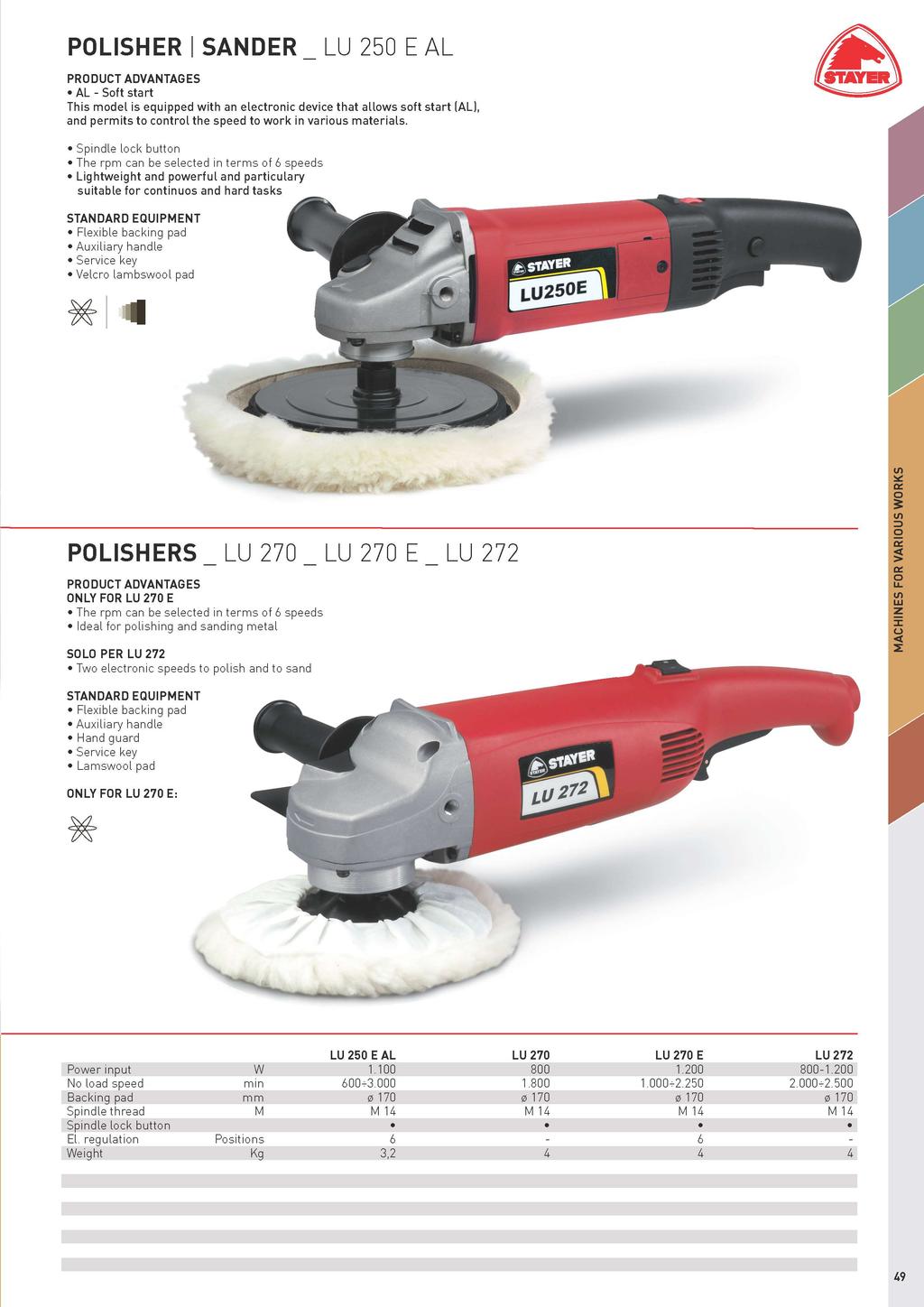POLISHER SANDER _ LU 250 E AL AL - Soft start This model is equipped with an electronic device that allows soft start (AL), and permits to control the speed to work in various materials.