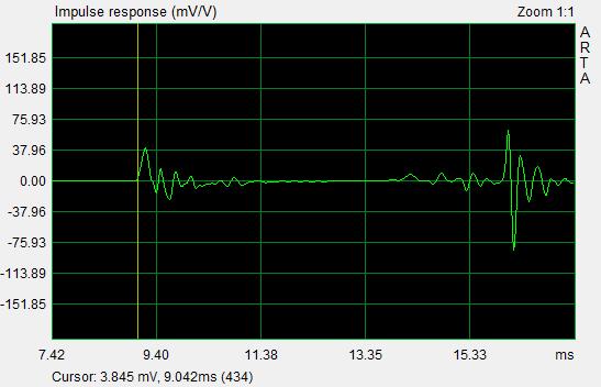 Example: WWMTMWW speaker with closed enclosures Exporting far field responses Find earliest sample number It is usually in woofer s IR to 80 degrees horizontal.