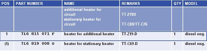 NOTE: It appears there are two different variations of the Webasto heater additional heater (Part# 7L6 815 071) and stationary heater (Part#7L6 819 008).