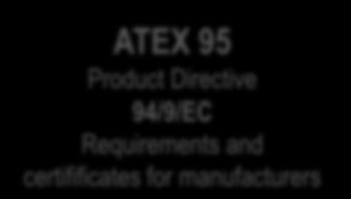 1992/92/EC (ATEX 137) covers the minimum requirements for improving the health and safety protection of workers operating in potentially