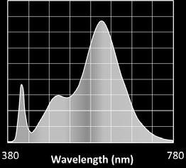 Rf is a more accurate version of the CRI Ra. Rf is for natural light. Rg: TM-3 metric measuring color gamut (whether colors are more saturated than under natural light). Rg is for natural light.