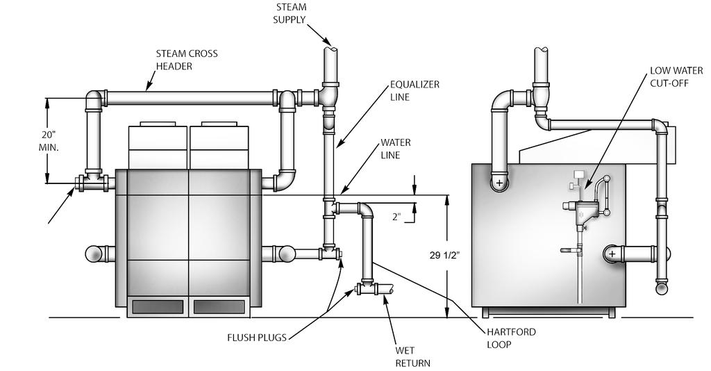 STEM BOILER PIPING SKIM TEE 9½ Optional Location for Make-up Water Connections