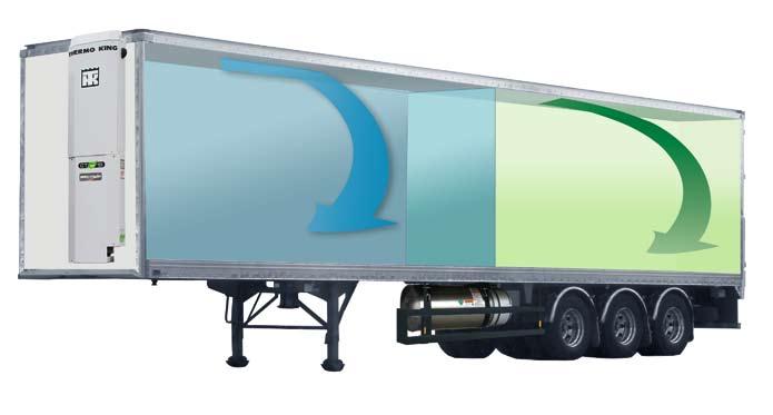 On trailer applications, heat for defrost of the evaporator coil and temperature control is generated by a diesel heater as required.