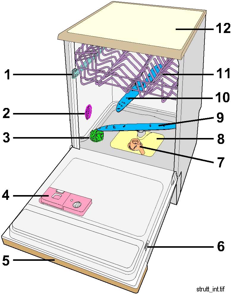 condition that the dimensions of the compartment are as shown in the figure.