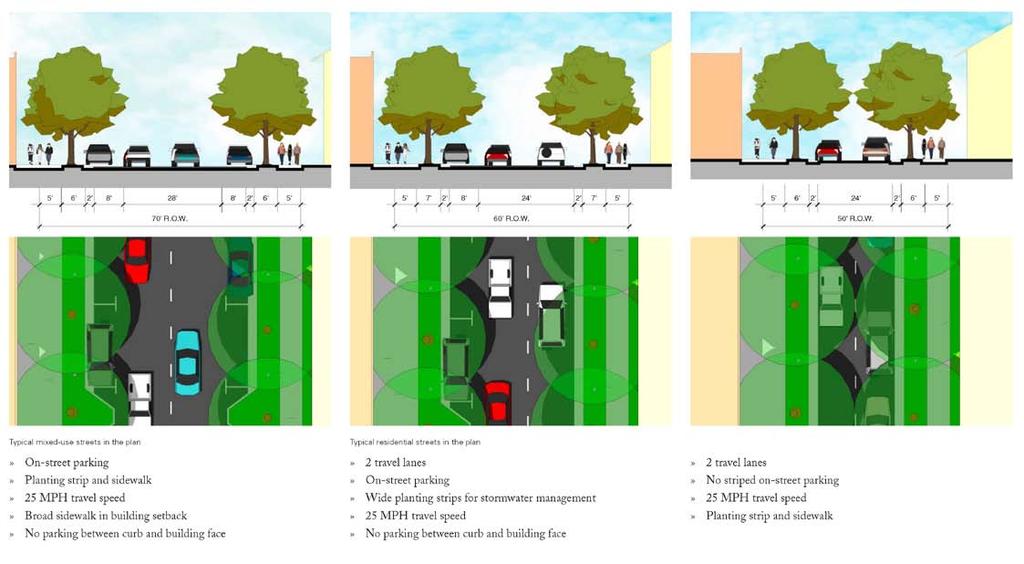 Typical Urban Street Sections proposed Mixed-use street: 2 lanes + Parking