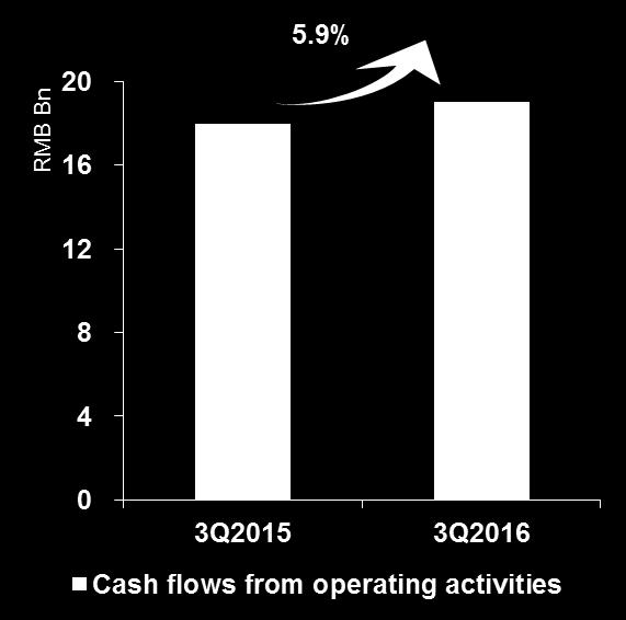 Cash & Cash Flow Abundant