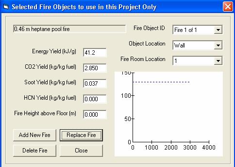 Chapter 7 BRANZFIRE modelling: procedure and scenarios 260 kw during the full scale fire tests (Bill and Heskestad 1995).