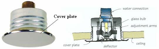 The main distinction of the concealed sprinkler is that the entire body of it is hidden above the ceiling by using a cover plate. As shown in Figure 1.