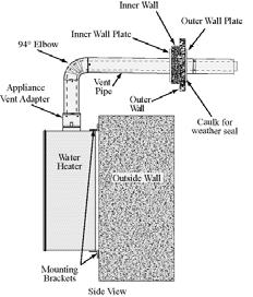 Use 4 hollow wall anchors, at least 1/8 inch (0.32 cm) in diameter and of appropriate length for the thickness of the sheathing, if sheathing is particle board or other composite material.