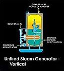 UNFIRED STEAM GENERATORS STANDARD EQUIPMENT ASME Code Constructed National Board Registered Vessel CEMLINE Unfired Steam Generators are constructed and stamped in accordance with ASME code and bear