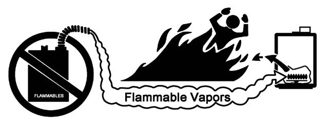 DANGER Vapors from flammable liquids will explode and catch fire causing death or severe burns.