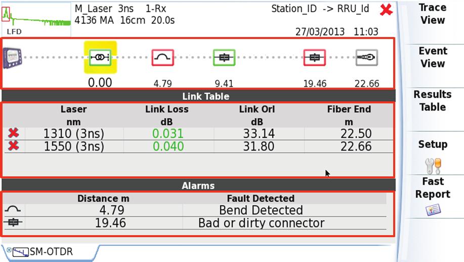 OTDR Results Interpretation on a T-BERD/MTS-2000 To speed up the interpretation of measurement results, a Link Mapper View provides results in a schematic map for immediate diagnosis of problems.