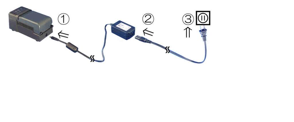 4. Preparations Before Use 4.1 Charging Battery Pack Charging Method 1. Connect the battery charger, AC adapter, AC cord, and power outlet in the sequence shown below, (1-2-3).