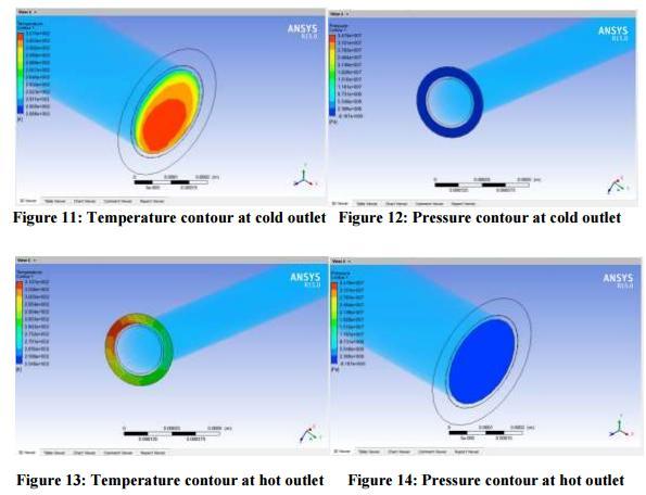 VI. CONCLUSION COP of existing Vapour Compression Refrigeration system is observed to be 2.151. Evaporator and condenser coil information acquired from investigation is approve in ANSYS FLUENT.