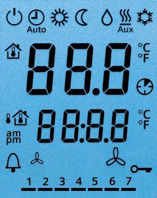 Display 1 3 2 4 5 1 Operating mode Protection Comfort Economy Auto Timer according to schedule (via KNX) 2 Displays room temperature, setpoints and control parameters.