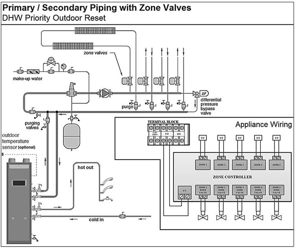 36 Figure 22 CH and DHW Piping NOTES: 1. This drawing is meant to show system piping concept only. Installer is responsible for all equipment and detailing required by local codes. 2. All closely spaced tees shall be within 4 pipe diameters center to center spacing.