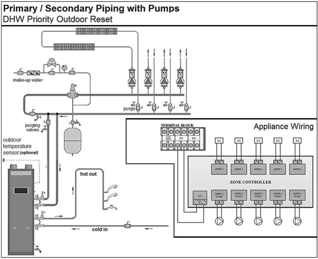 37 Figure 23 CH Piping Zoning with Pumps NOTES: 1. This drawing is meant to show system piping concept only. Installer is responsible for all equipment and detailing required by local codes. 2. All closely spaced tees shall be within 4 pipe diameters center to center spacing.