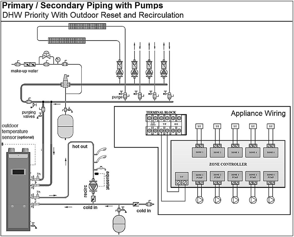 38 Figure 24 DHW Priority with Outdoor Reset and Recirculation NOTES: 1. This drawing is meant to show system piping concept only.