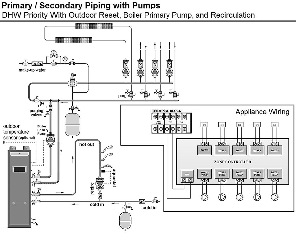 39 Figure 25 DHW Priority with Outdoor Reset, Boiler Primary Pump, and Recirculation NOTES: 1. This drawing is meant to show system piping concept only.
