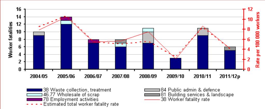 Worker fatalities and